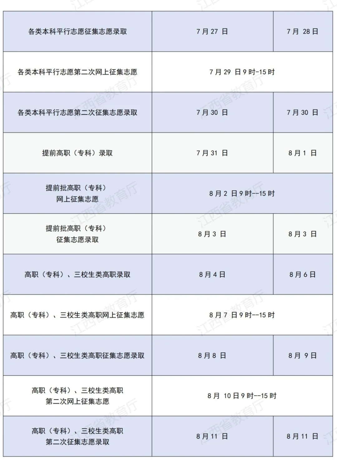 权威发布！江西省2024年普通高校招生各类各批次录取控制分数线揭晓