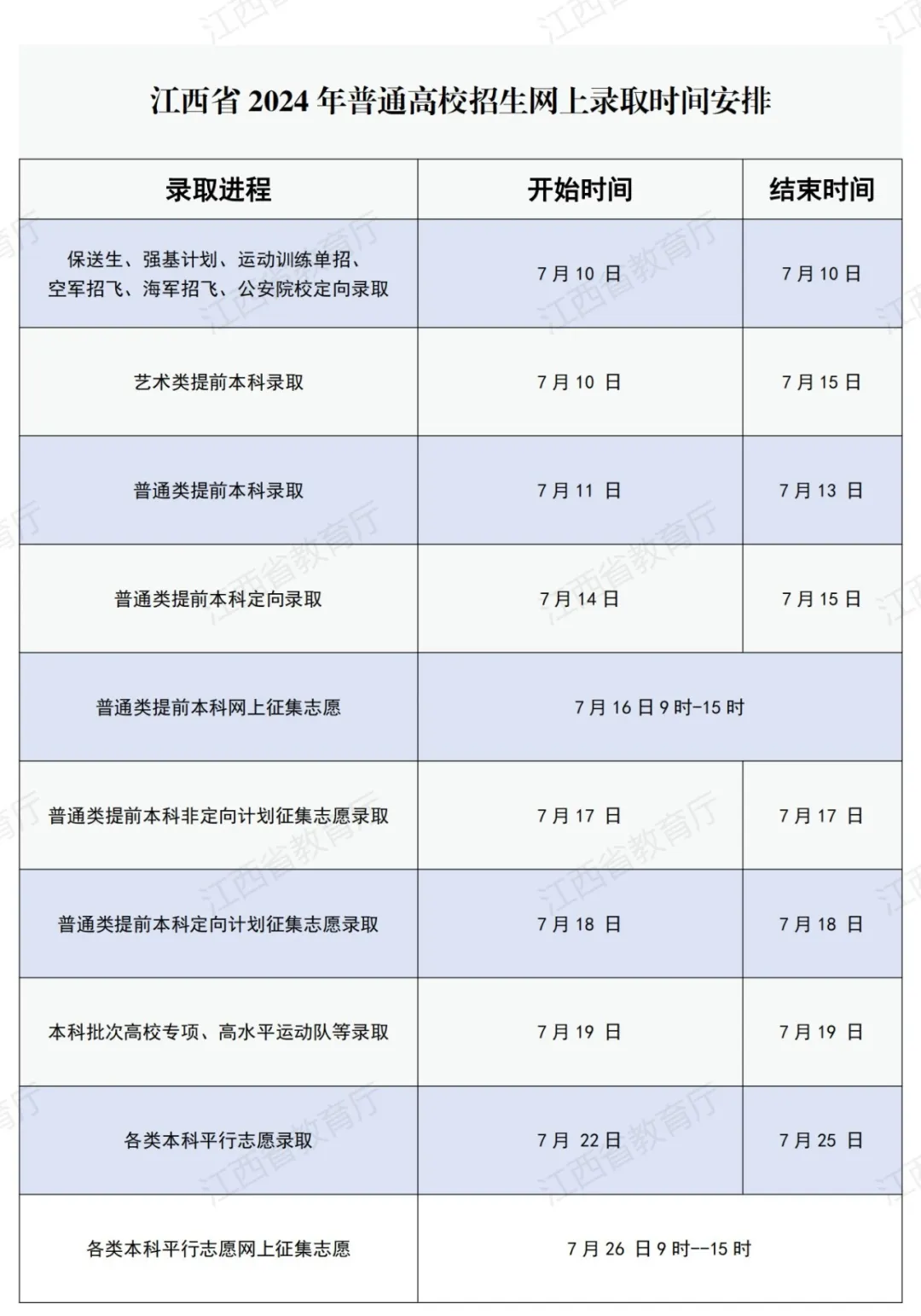 权威发布！江西省2024年普通高校招生各类各批次录取控制分数线揭晓