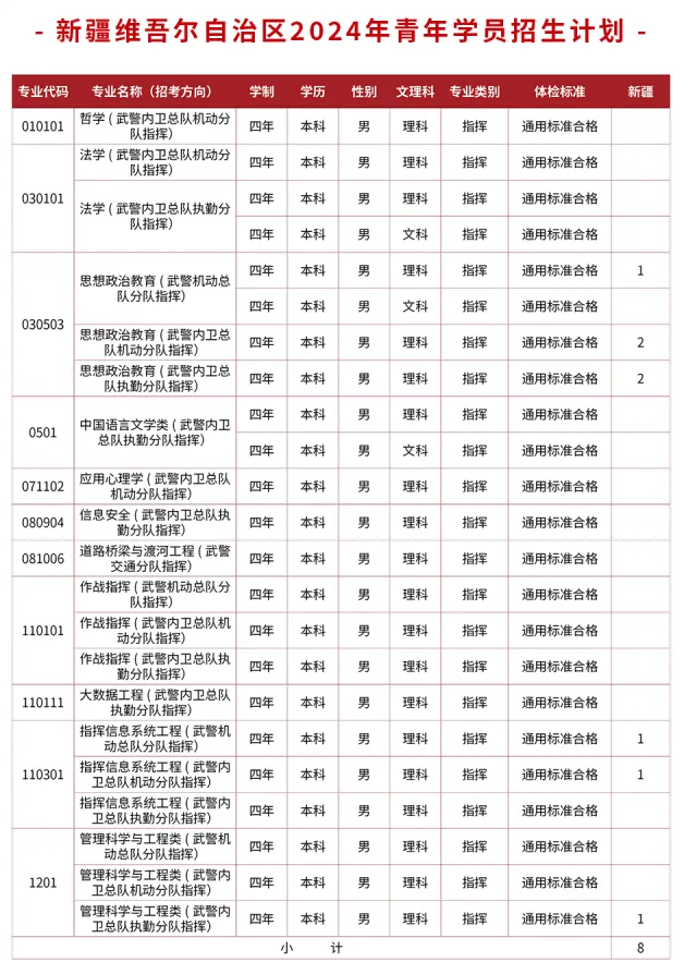 2024武警警官学院在新疆招生计划及录取分数线 招生人数是多少