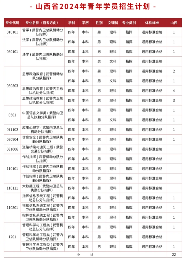 2024武警警官学院在山西招生计划及录取分数线 招生人数是多少