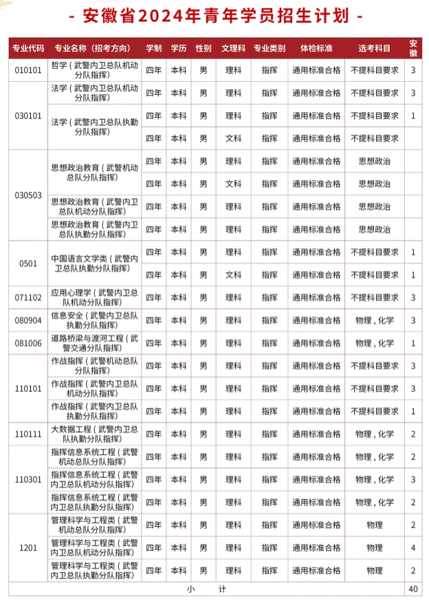 2024武警警官学院在安徽招生计划及录取分数线 招生人数是多少