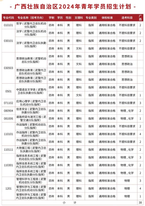 2024武警警官学院在广西招生计划及录取分数线 招生人数是多少