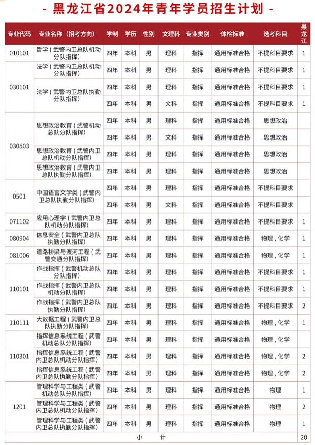 2024武警警官学院在黑龙江招生计划及录取分数线 招生人数是多少