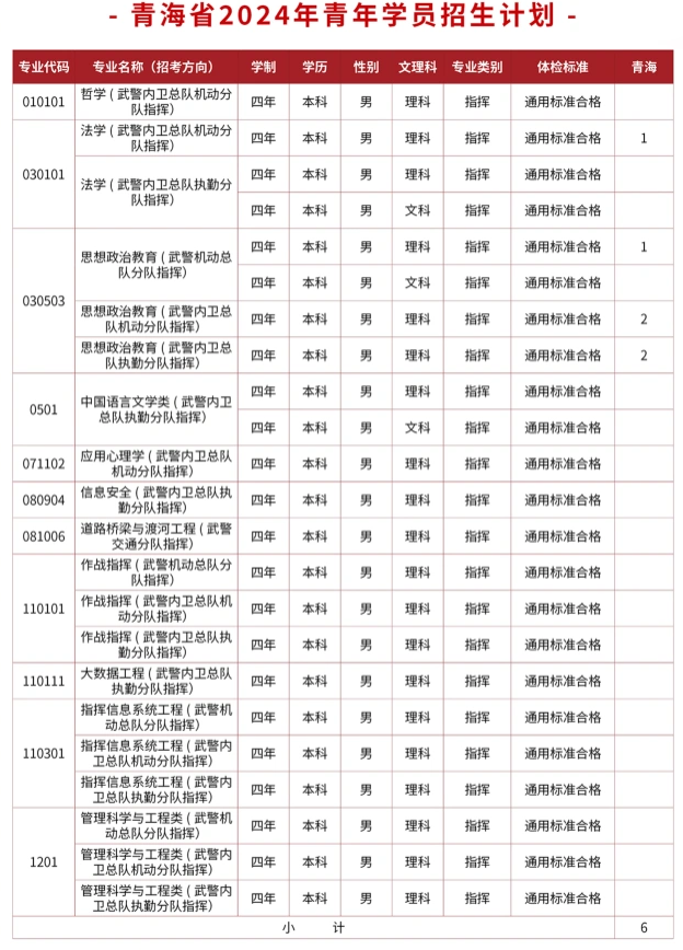 2024武警警官学院在青海招生计划及录取分数线 招生人数是多少