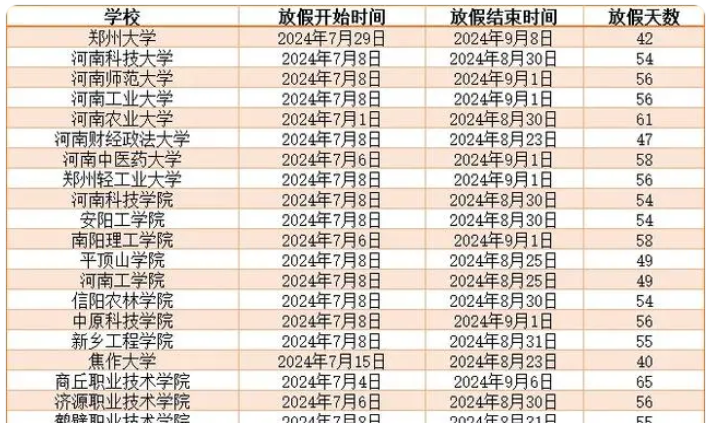 2024河南各大学暑假放假时间及开学时间 什么时候开学