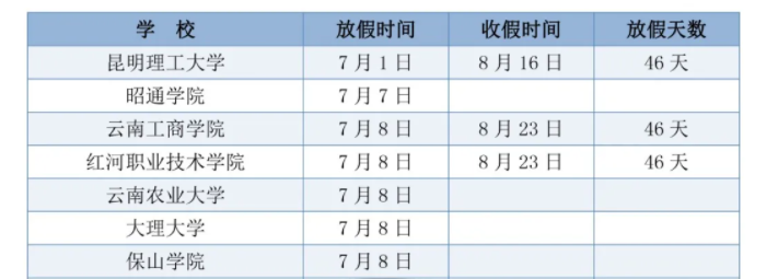 2024云南各大学暑假放假时间及开学时间 什么时候开学