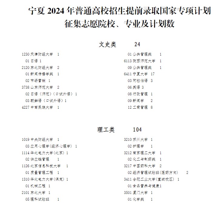 宁夏2024国家专项计划征集志愿时间 几号截止