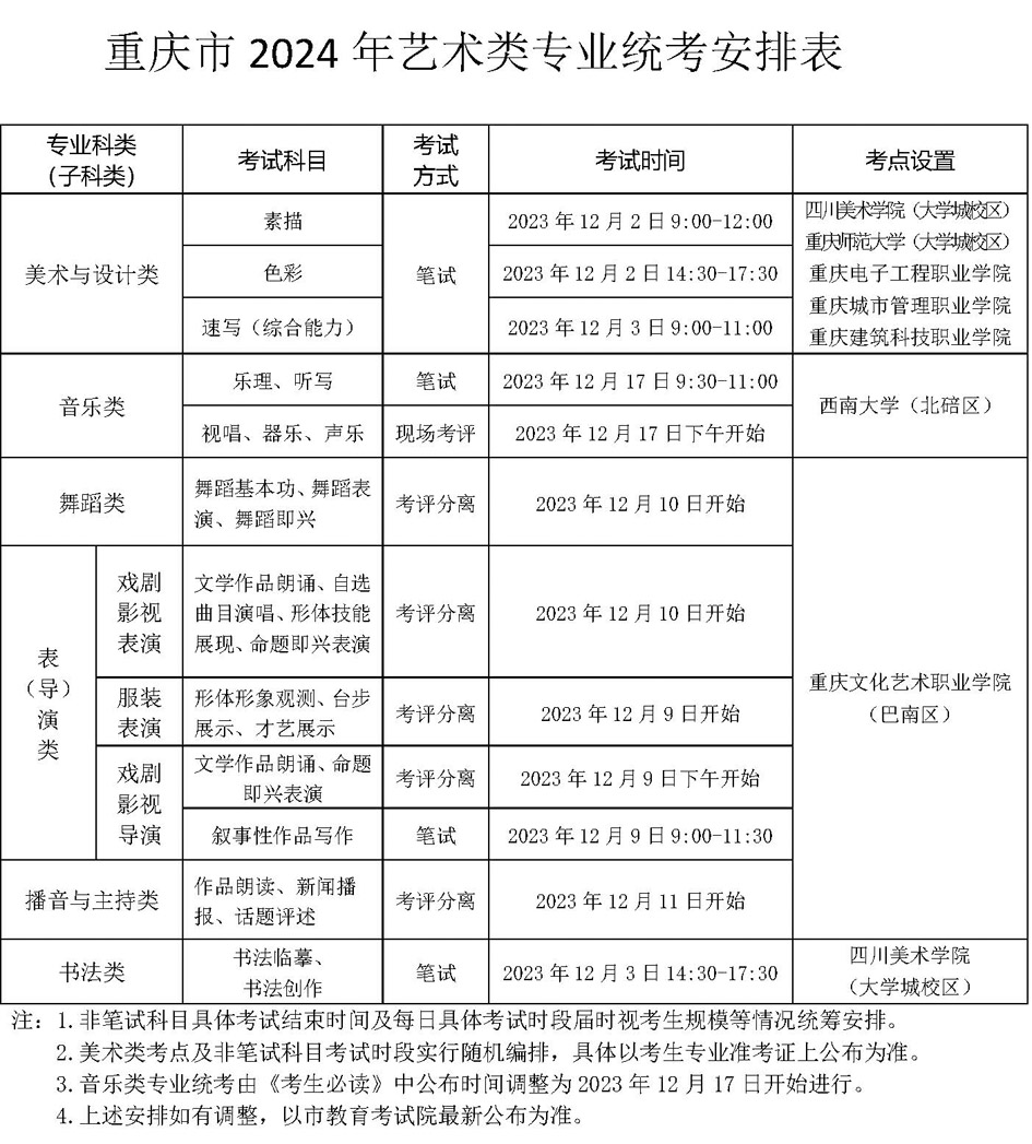 2025重庆艺术统考/联考报名时间几月几号 哪天报名