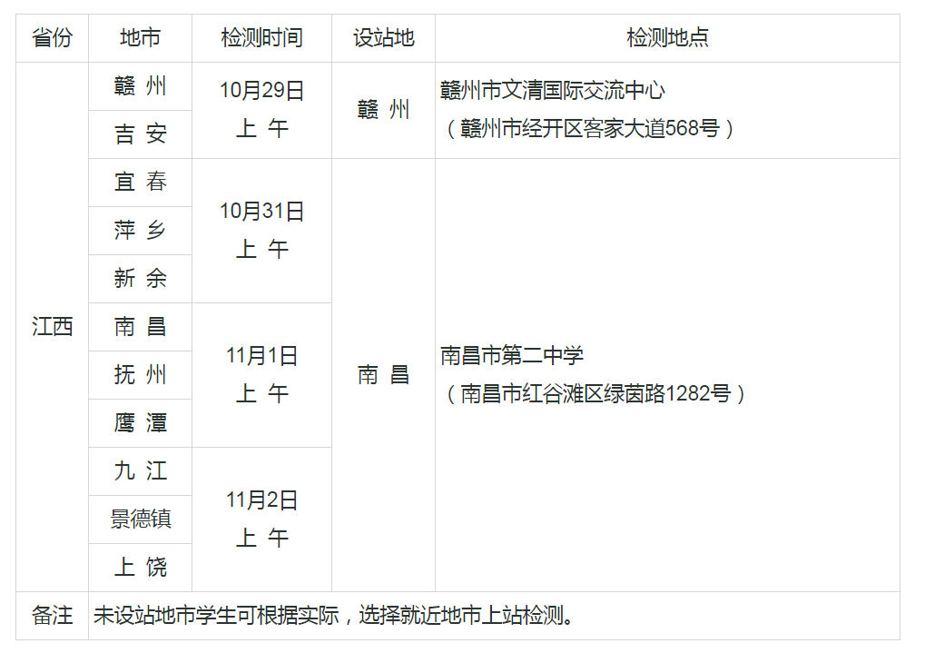 2025江西海军招飞初检时间及地址公布 几号检测