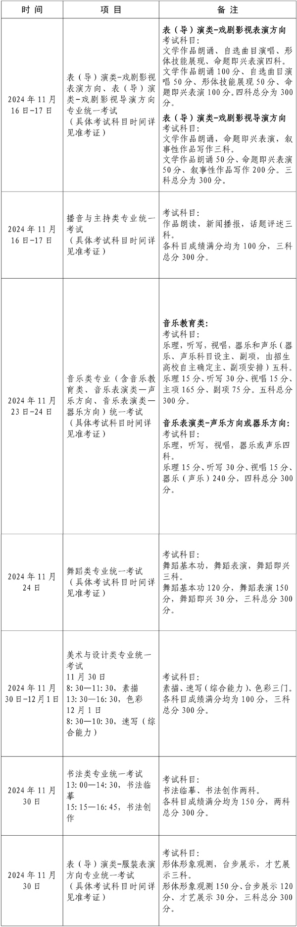 2025上海艺术统考/联考考试时间 具体什么时候