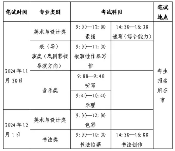 2025山东艺术统考/联考考试时间 具体几月几号