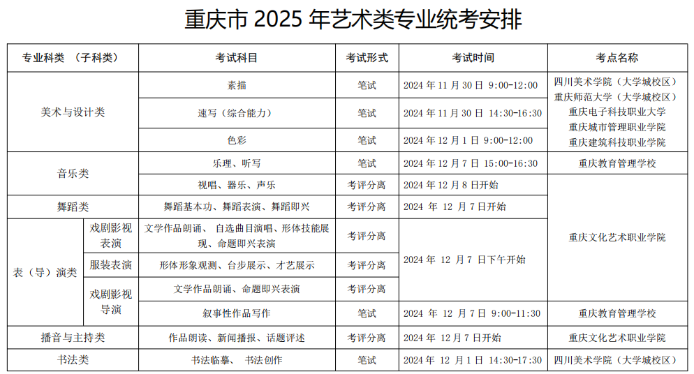 2025重庆艺术统考/联考考试时间安排 几月几号考试