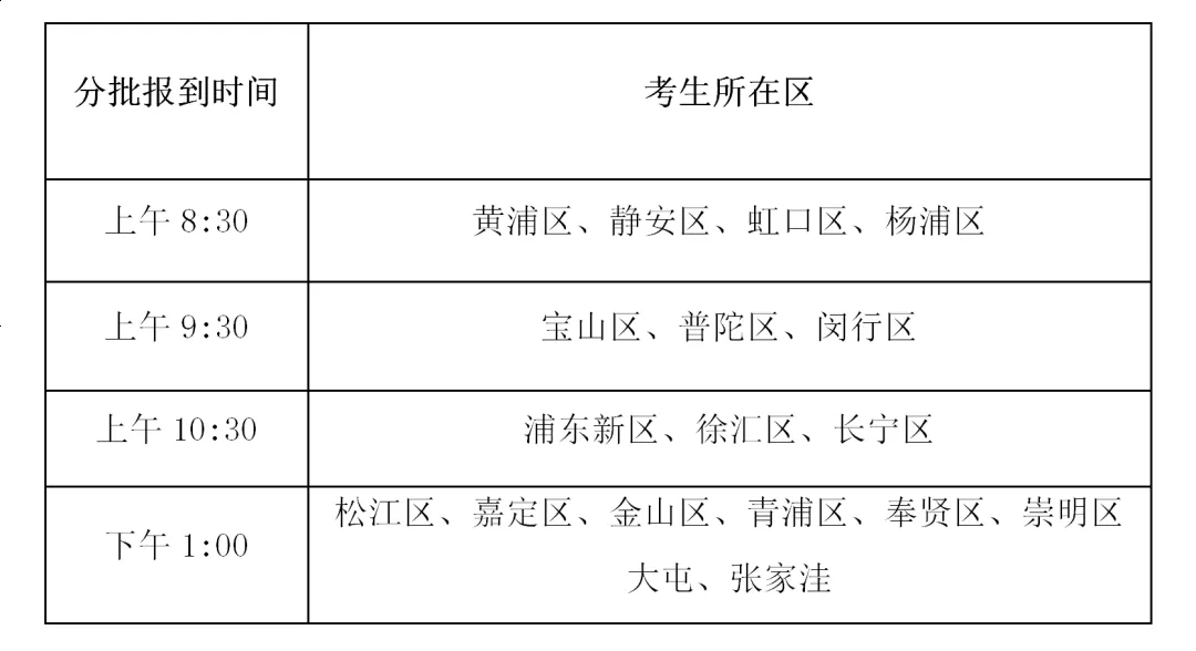 2025年上海空军招飞初选时间是什么时候 几号开始