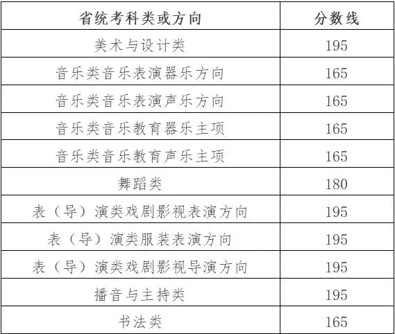 2025浙江艺术统考/联考合格分数是多少 历年合格线汇总