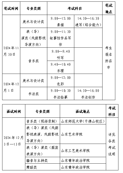 2025山东艺术统考/联考准考证打印时间什么时候 哪天截止