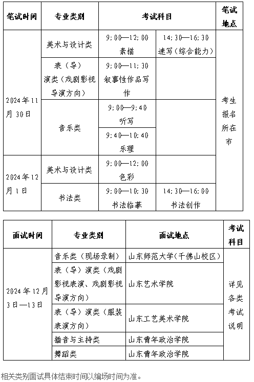 2025山东艺术统考/联考考试时间几月几号 哪天开考