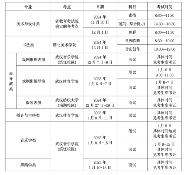 2025湖北艺术统考/联考考试时间几月几号 哪天开考