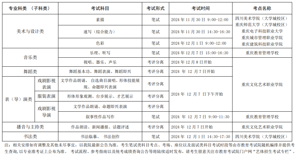 2025重庆艺术统考/联考考试时间几月几号 哪天开考